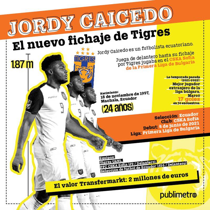 Conoce a Jordy Caicedo, nuevo refuerzo de Tigres