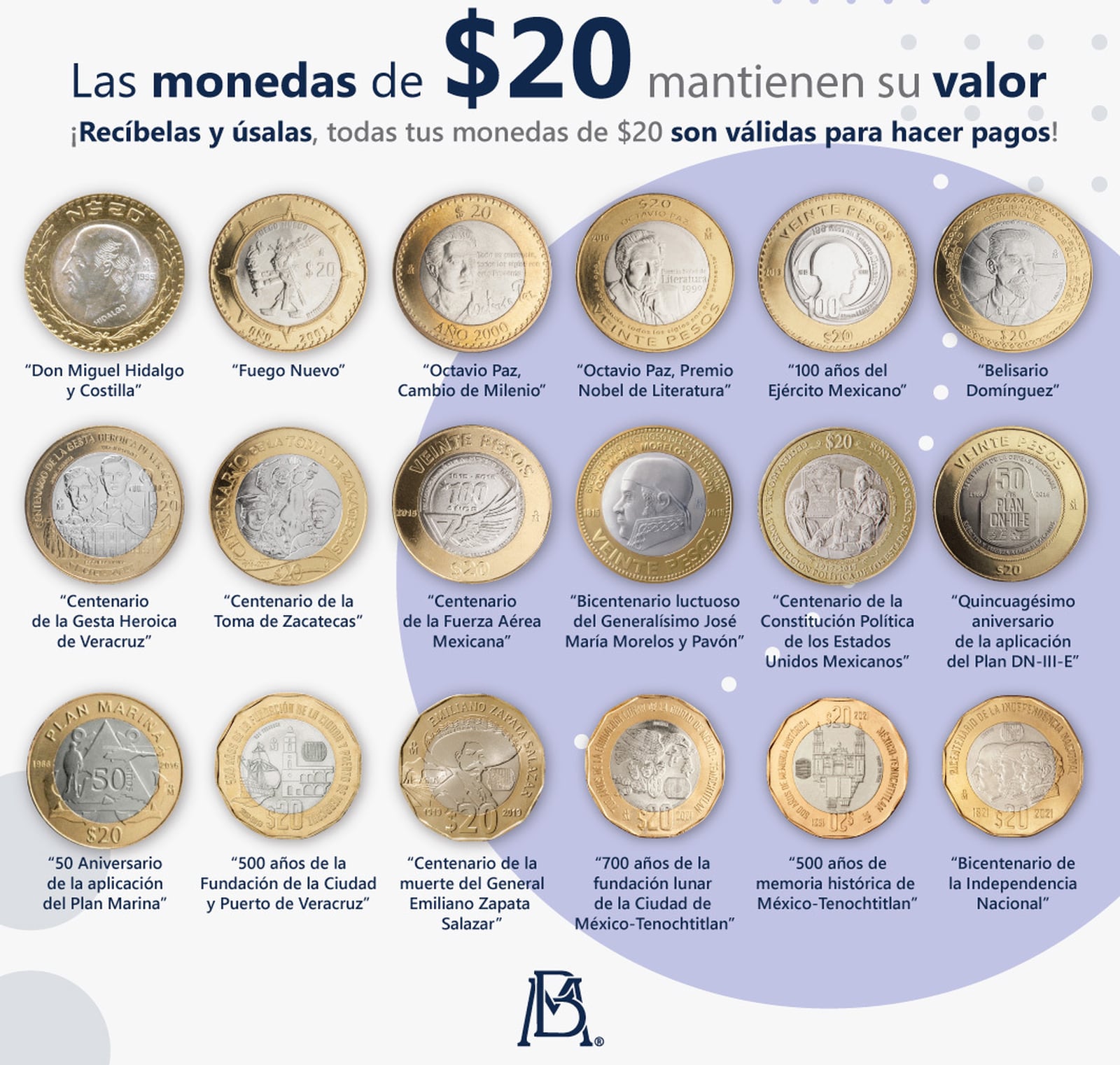 Monedas de 20 pesos éstas son las únicas que tienen valor en México