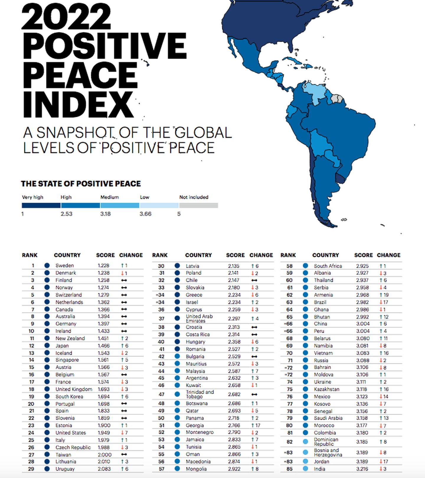 Индекс 2022. Глобальный индекс миролюбия 2021. Global Peace Index. Global Indexes. Investitsiya Index 2022.