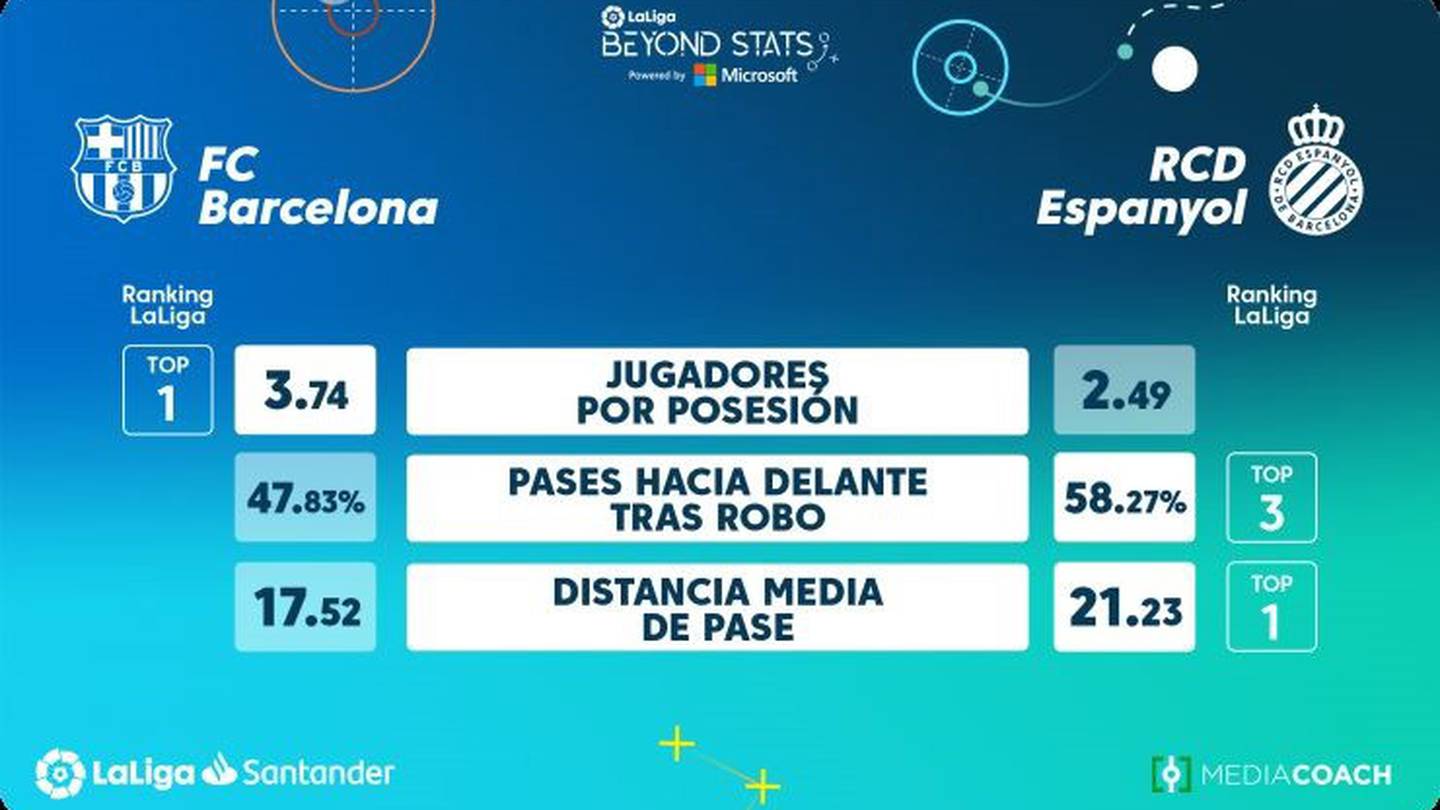 STATAREA - Midland vs Deportivo Espanol match information