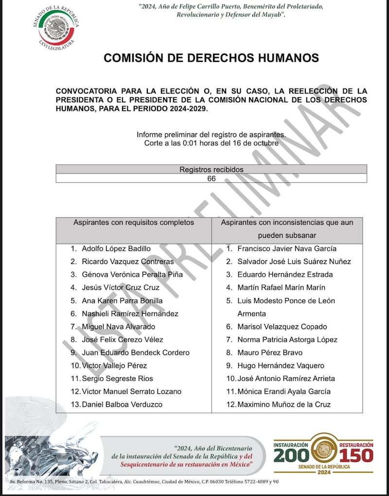 Candidatos CNDH