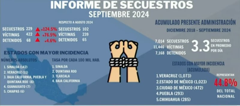 Estadística Alto al Secuestro