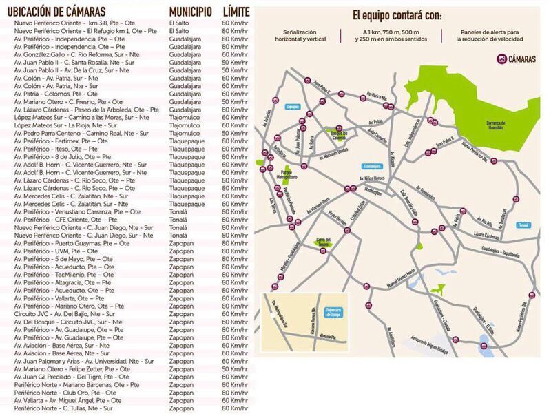 Cámaras de fotointracción en la ZMG instaladas y en operación