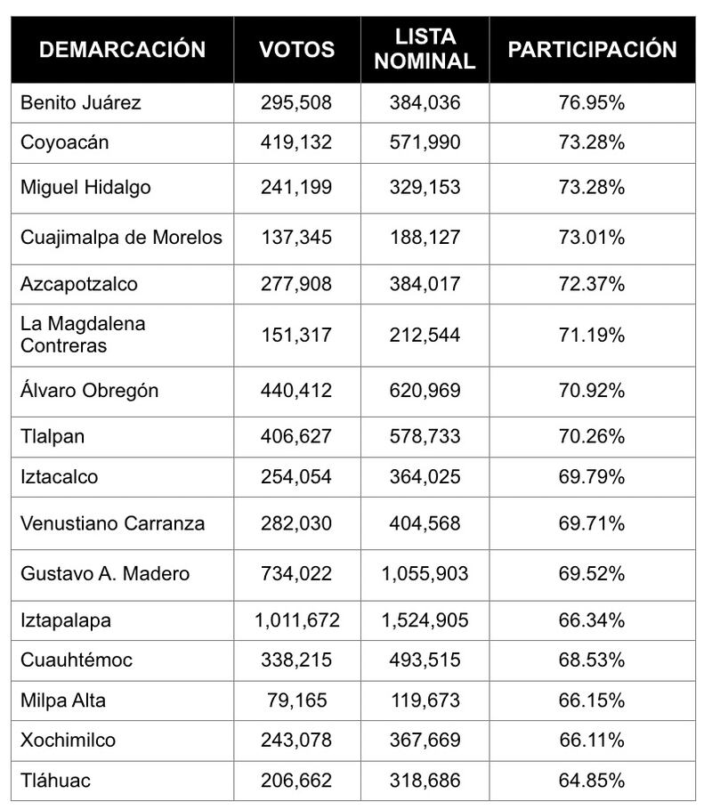 Elecciones.