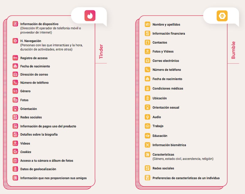 Información personal a la que tienen acceso las plataformas digitales (IFT)