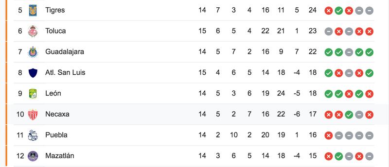 Jornada 14 -apertura 2022