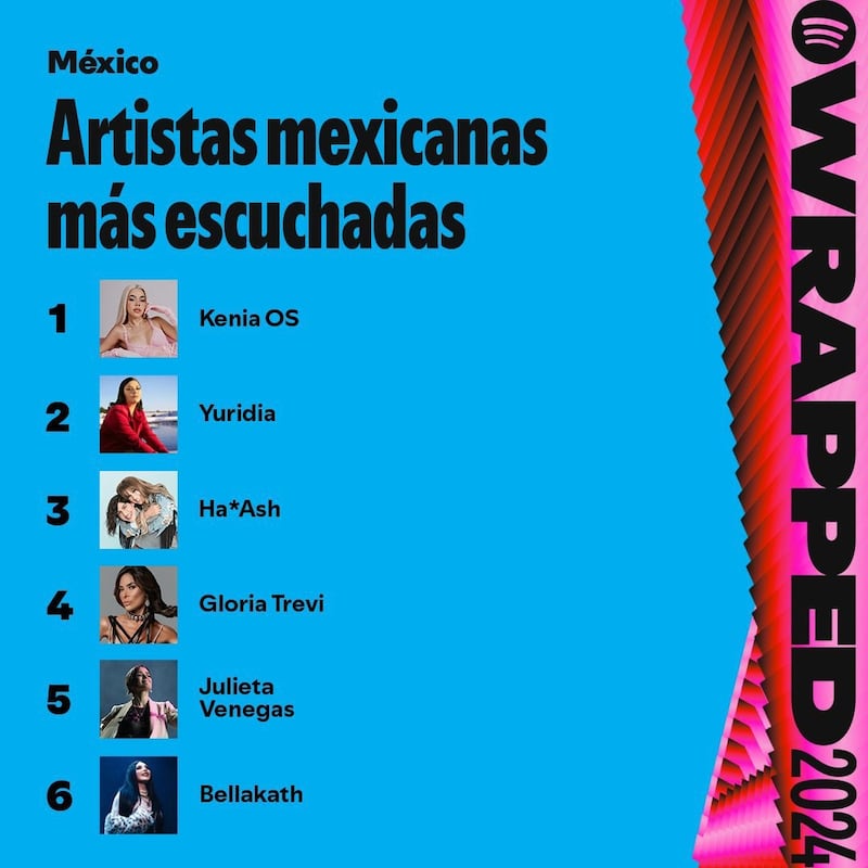 Spotify México