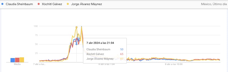 Elecciones-debates-candidatos-presidenciales-Sheinbaum-Máynez-Xóchitl