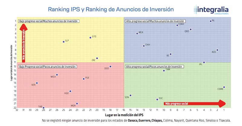 Índice de Progreso Social en México 2022 (México Cómo Vamos)