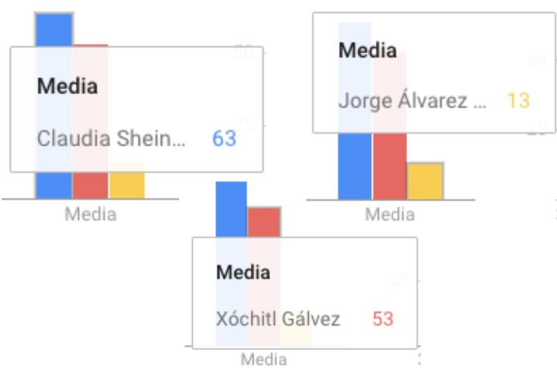 Gráficas-WEB-Sheinbaum-Xóchitl-Máynez--elecciones-candidatos-Google-Trends