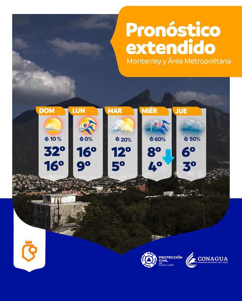 Protección Civil emitió pronóstico para la semana y prevalecen las bajas temperaturas.