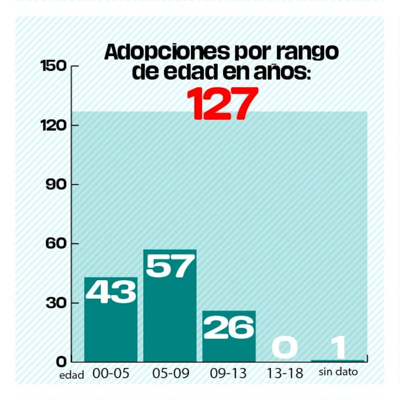 Datos del DIF sobre la adopción en México (Publimetro)