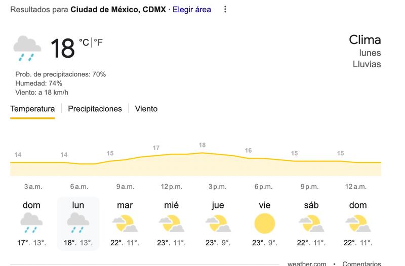 Pronósticos.