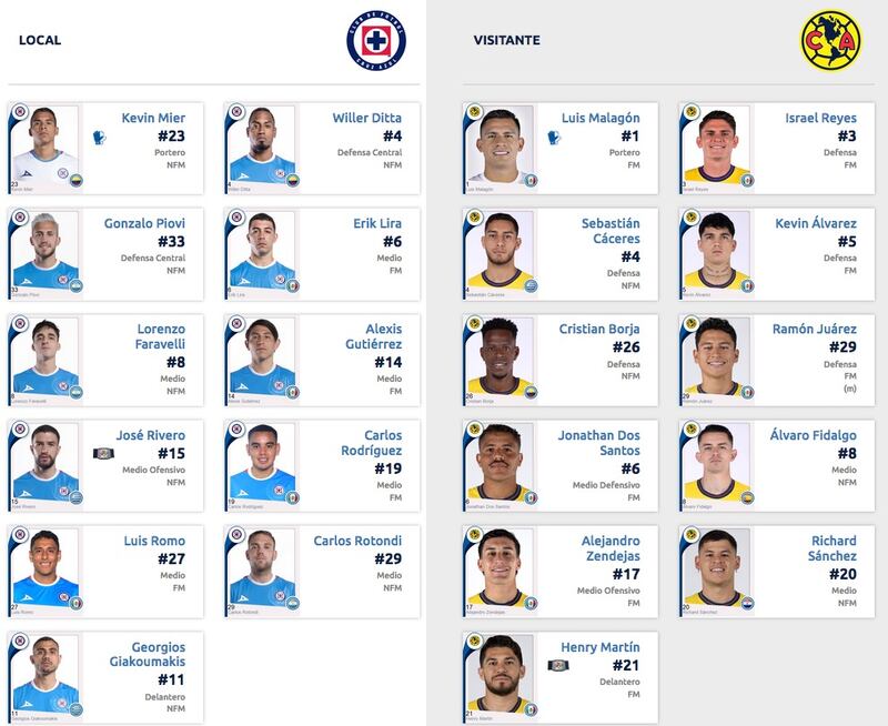 Alineaciones Cruz Azul vs América