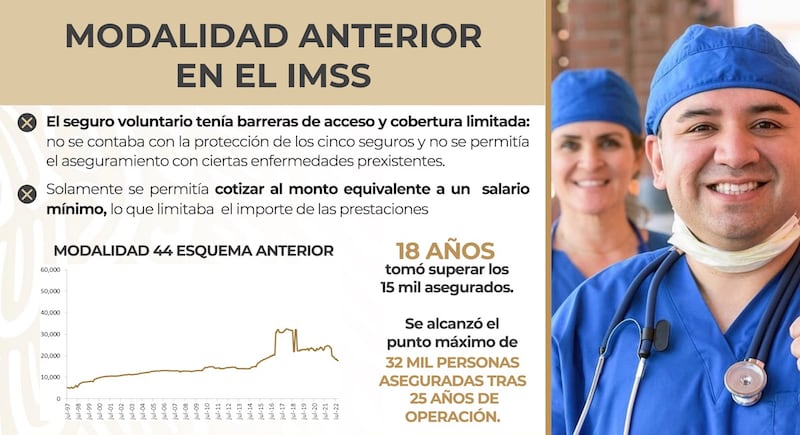 IMSS