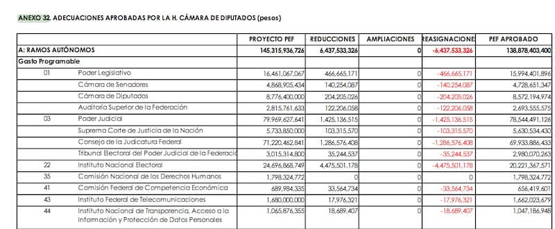 Diputados