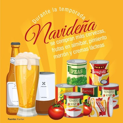 Conoce algunos de los productos que más se compran en la temporada navideña.