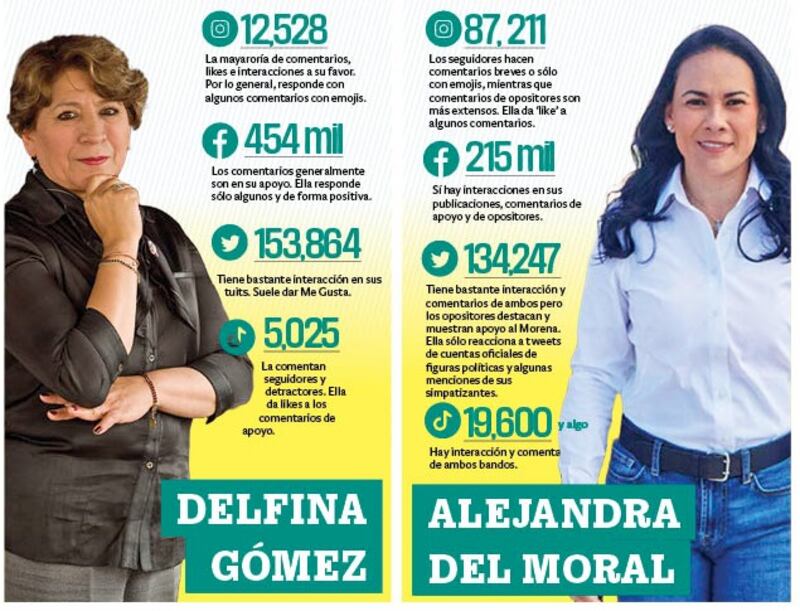 Delfina Gómez y Alejandra del Moral