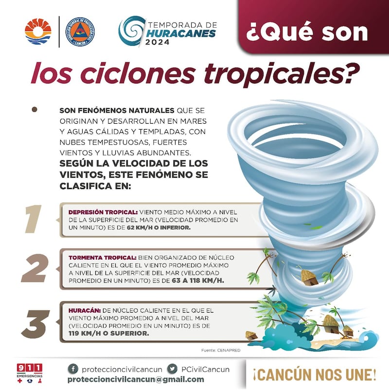 Ciclones tropicales