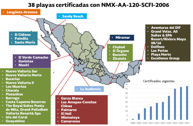 mejores playas de México