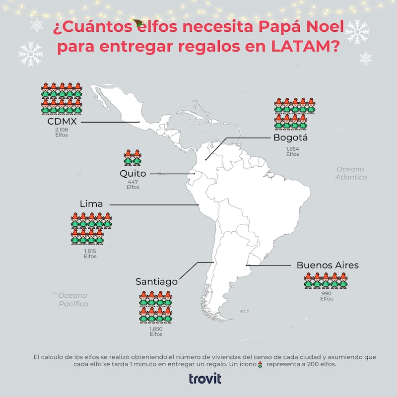 ¿Cuántos elfos mágicos necesita Santa Claus para realizar la entrega de regalos el 24 de diciembre en las principales ciudades de América Latina?