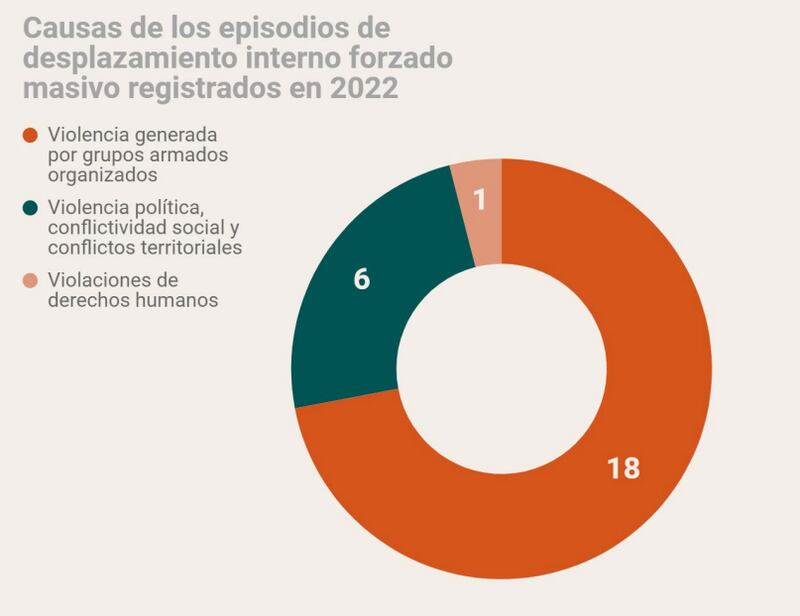 Desplazamiento forzado en México (Cortesía)