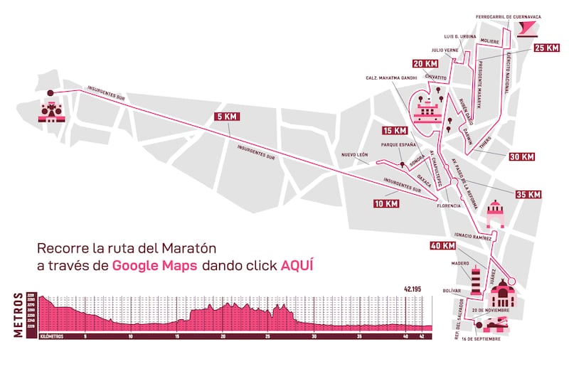 Ruta Maratón CDMX 2022