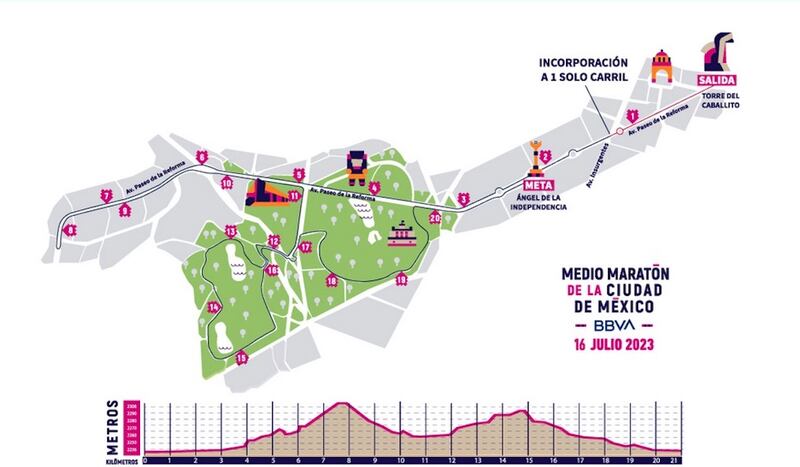 Ruta Medio Maratón CDMX 2023