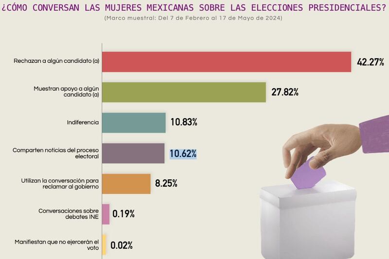 Elecciones-2024-México-candidatos-presidenciales-análisis