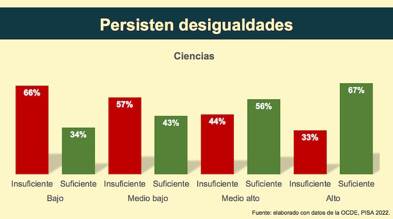 Aprovechamiento de la educación en México (Mexicanos Primero)