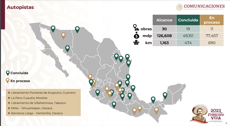 Autopistas pendientes