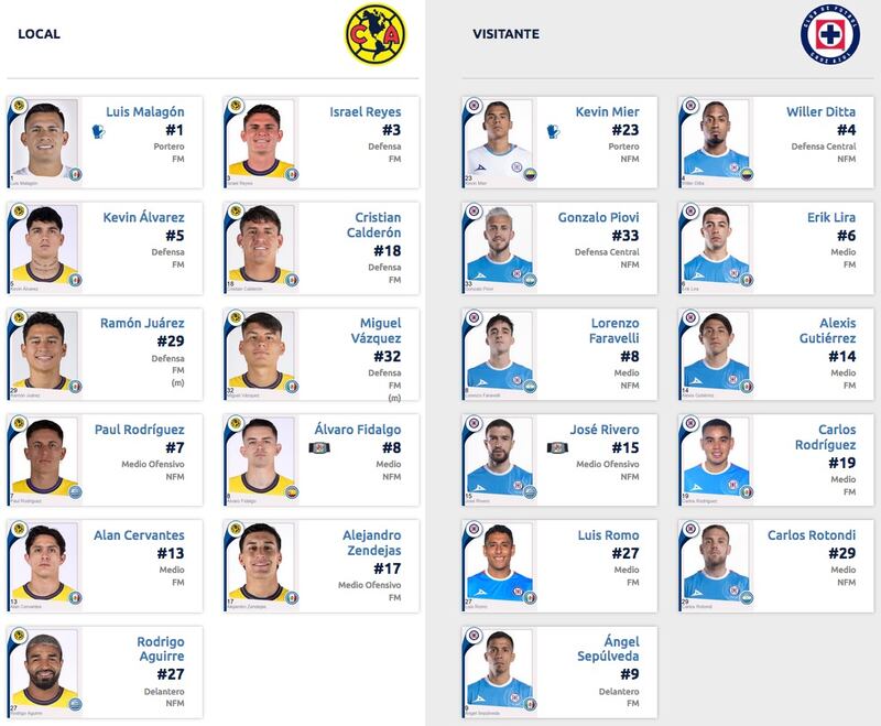 Alineaciones América y Cruz Azul