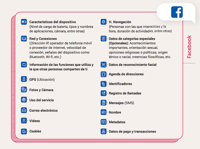 Información personal a la que tienen acceso las plataformas digitales (IFT)