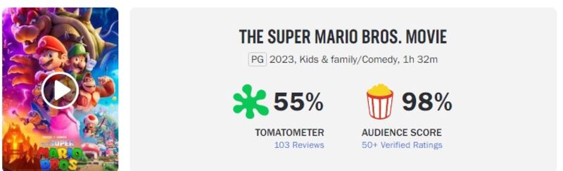 Super Mario Rotten Tomatoes