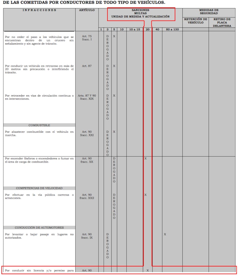 multa-por-conducir-sin-licencia-de-manejo-en-edomex