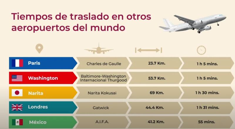 Es más rápido llegar al nuevo aeropuerto en México que a otros ubicados en diferentes países. (Especial)