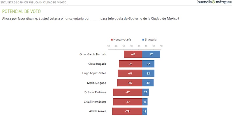 Harfuch-jefe-de-gobierno-CDMX-encuesta-elecciones-2024