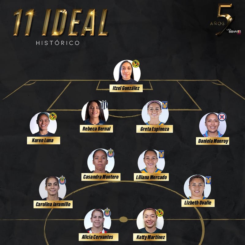 Liga Mx femenil