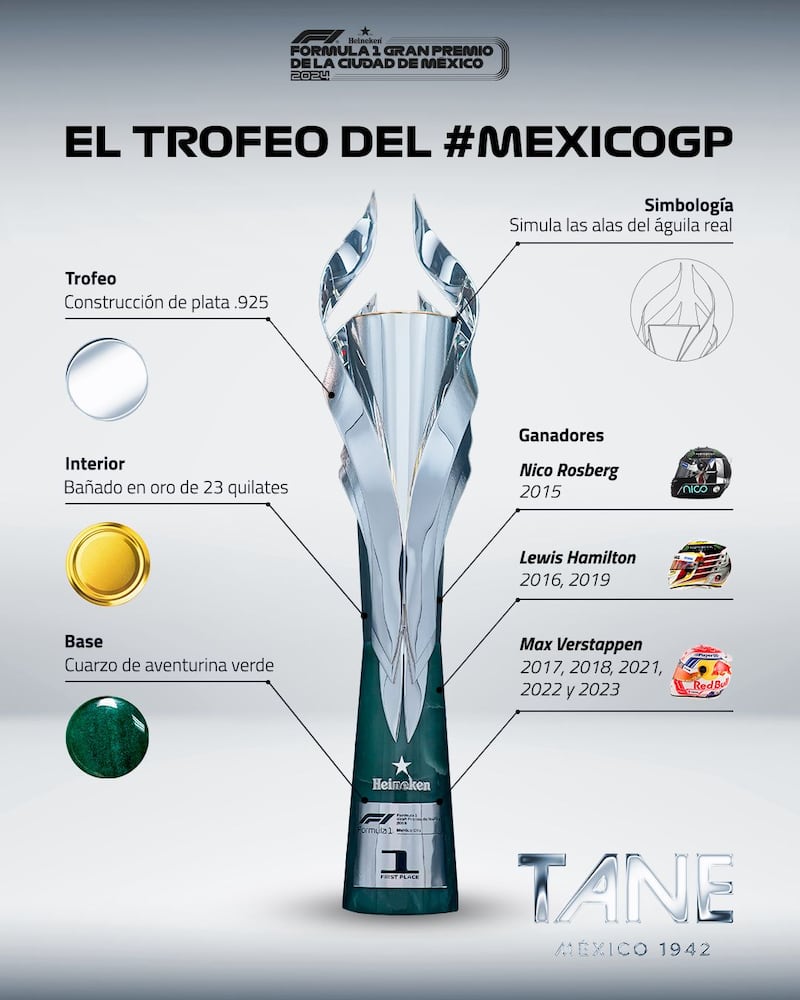 Trofeo del GP de México