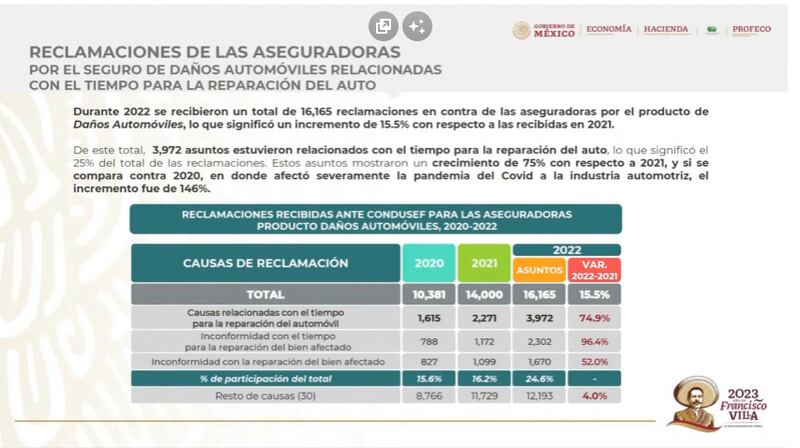 Causas de reclamaciones.