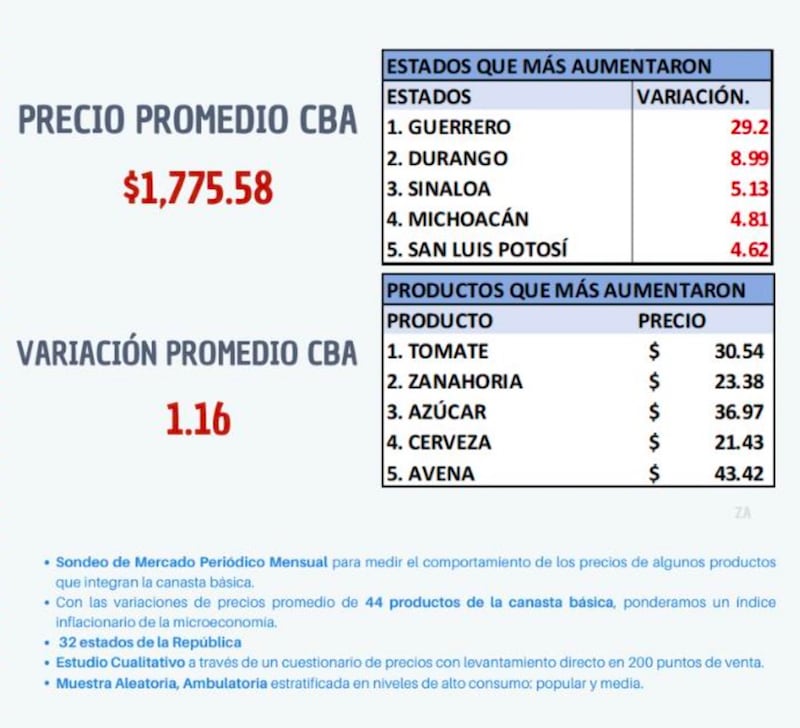 Precios.