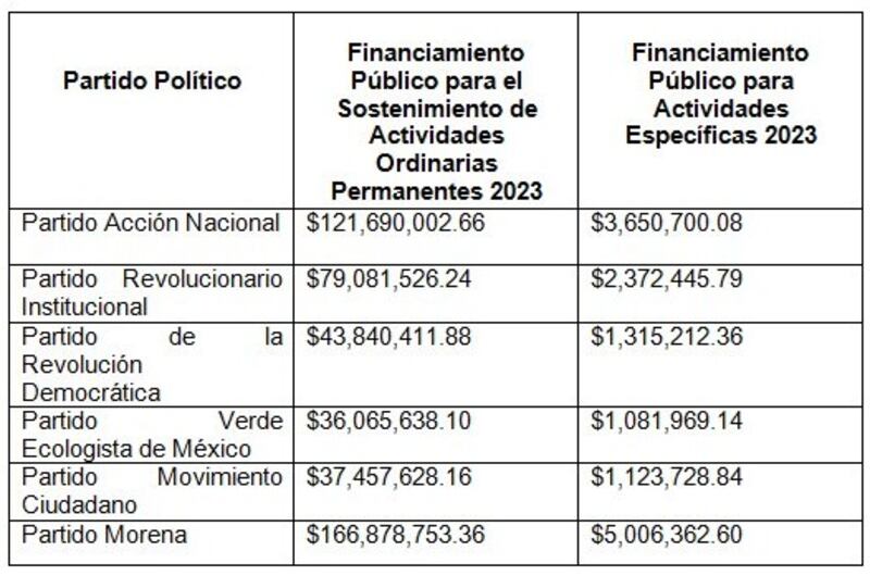 IECM recursos a partidos