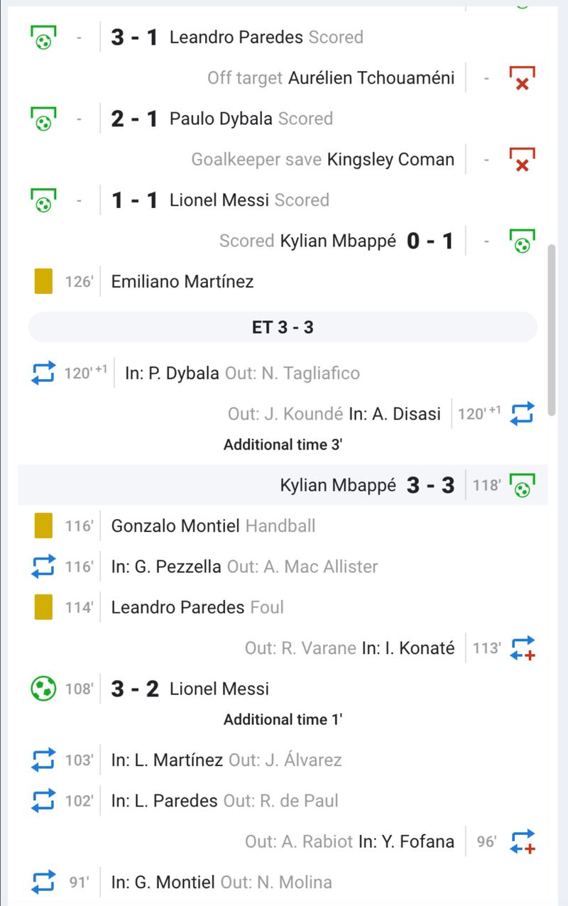 Francia realizó dos ventanas de cambios para sustituir a cuatro jugadores dentro de los 90 minutos