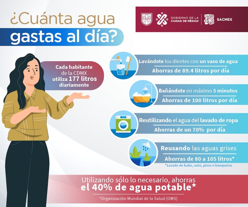 Consejos para ahorrar agua