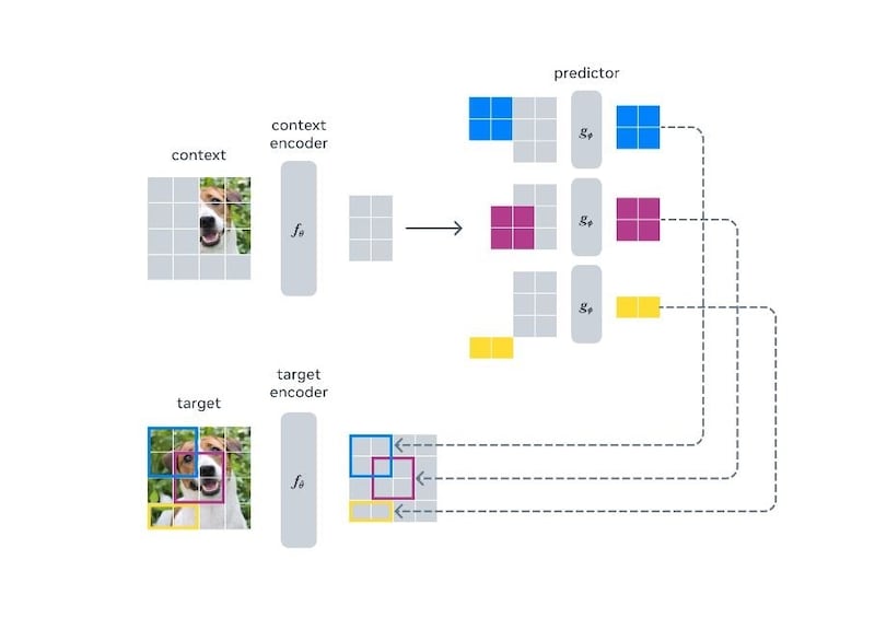 Meta-implementa-IA-para-generar-imagenes