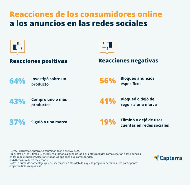 Consumidores online