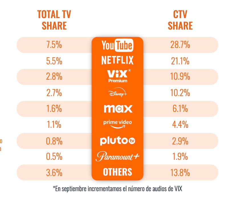 HR Media audiencia en plataformas