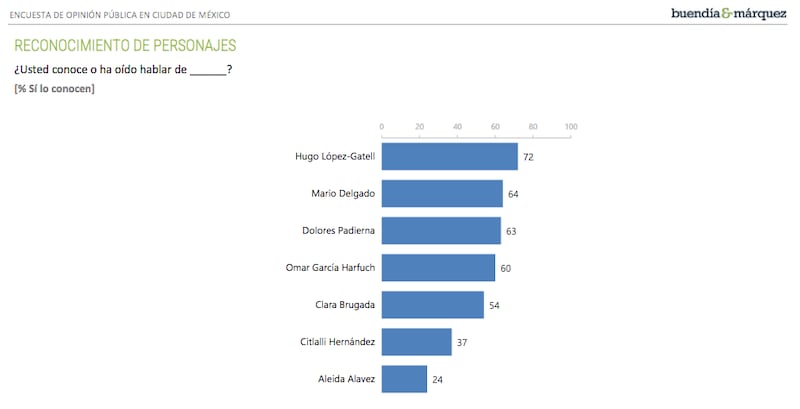 Harfuch-encuestas-eleciones-2024-Morena