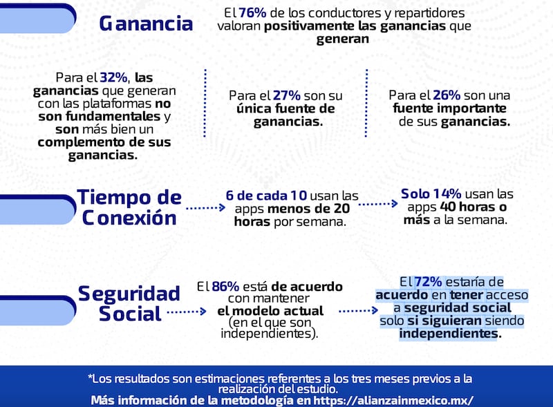 Regularización-app-uber-rappi-didi-conductores-repartidores-derechos-laborales-estudio