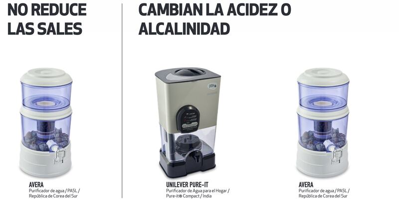 Profeco purificadores de agua